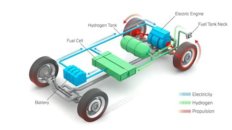hvccr|Hydrogen vehicle .